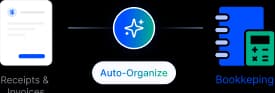 Automated bookkeeping workflow