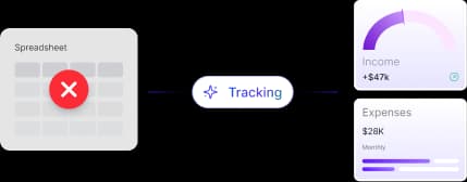 Business finance tracking dashboard