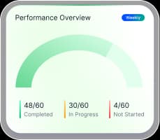 Management reports and issue status dashboard