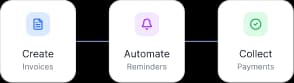 Startup invoices and automated payments
