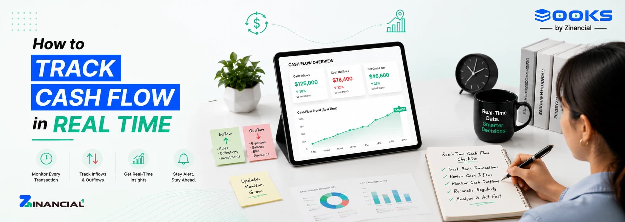 How to Track Cash Flow in Real Time