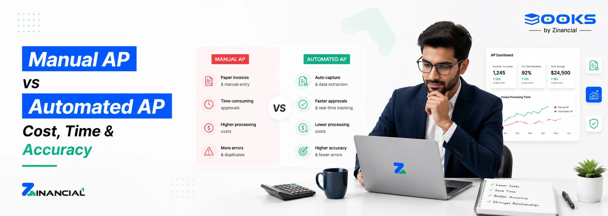 Manual AP vs Automated AP: Cost, Time & Accuracy