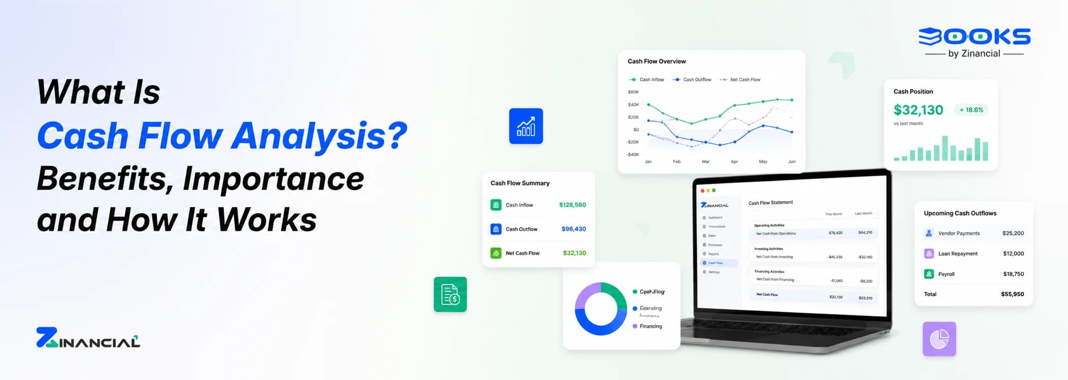 What Is Cash Flow Analysis? Benefits, Importance and How It Works