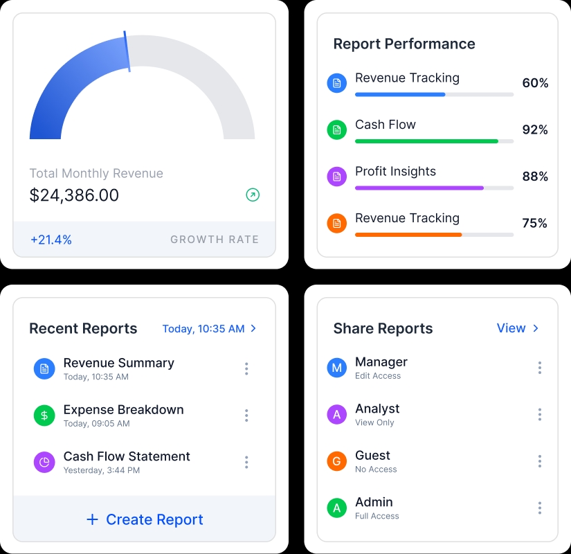 Financial reporting dashboard preview