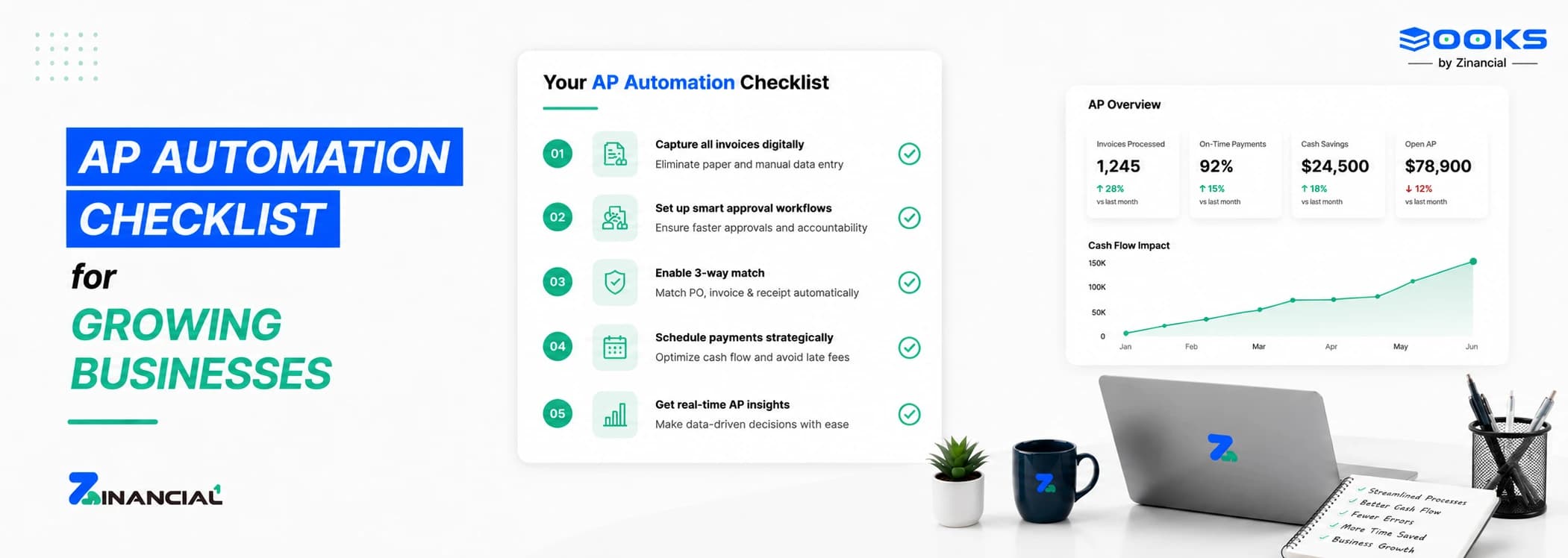 AP Automation Checklist for Growing Businesses