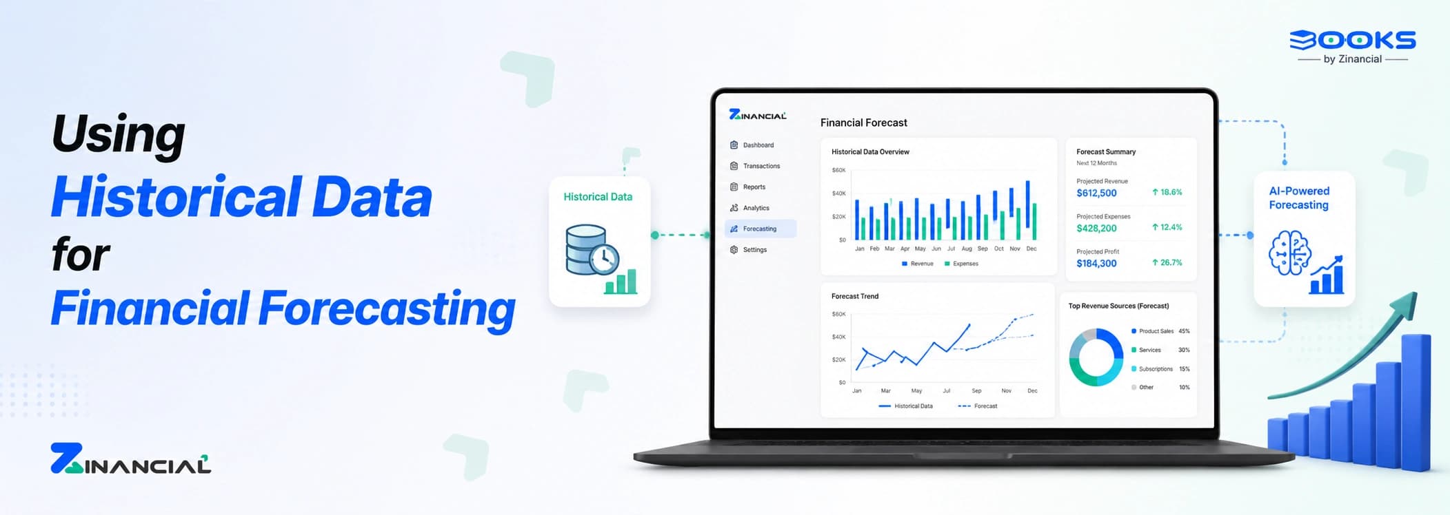 Using Historical Data for Financial Forecasting