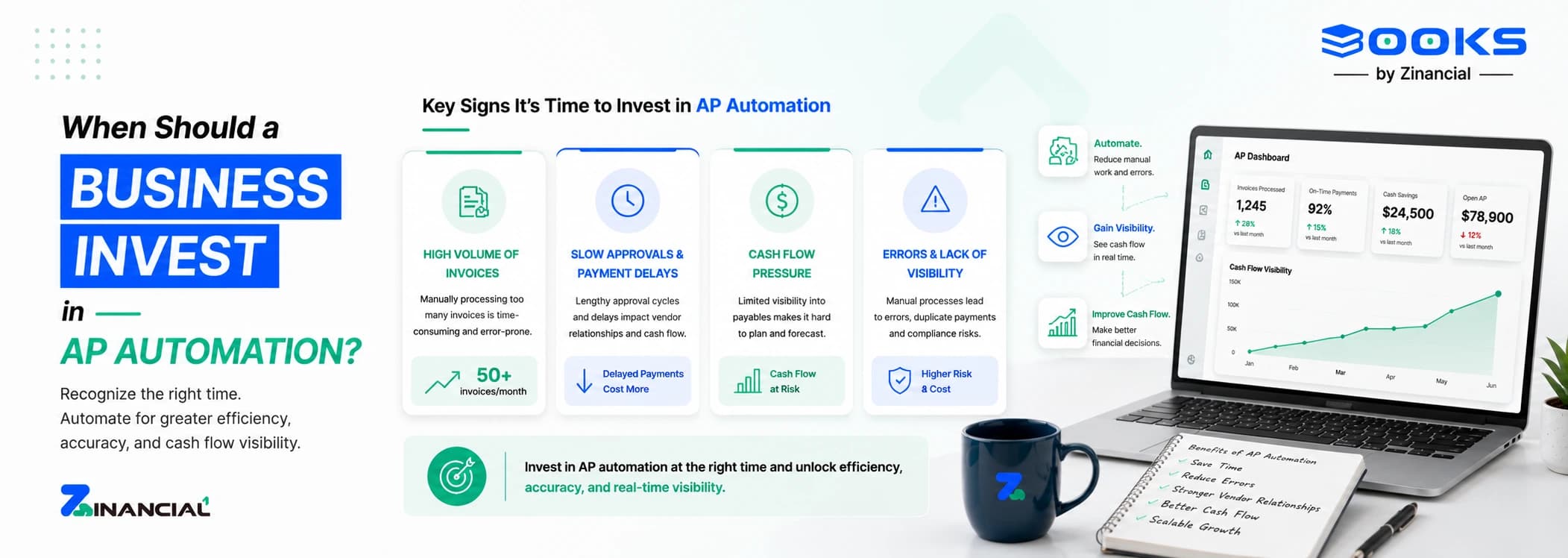 When Should a Business Invest in AP Automation Software?