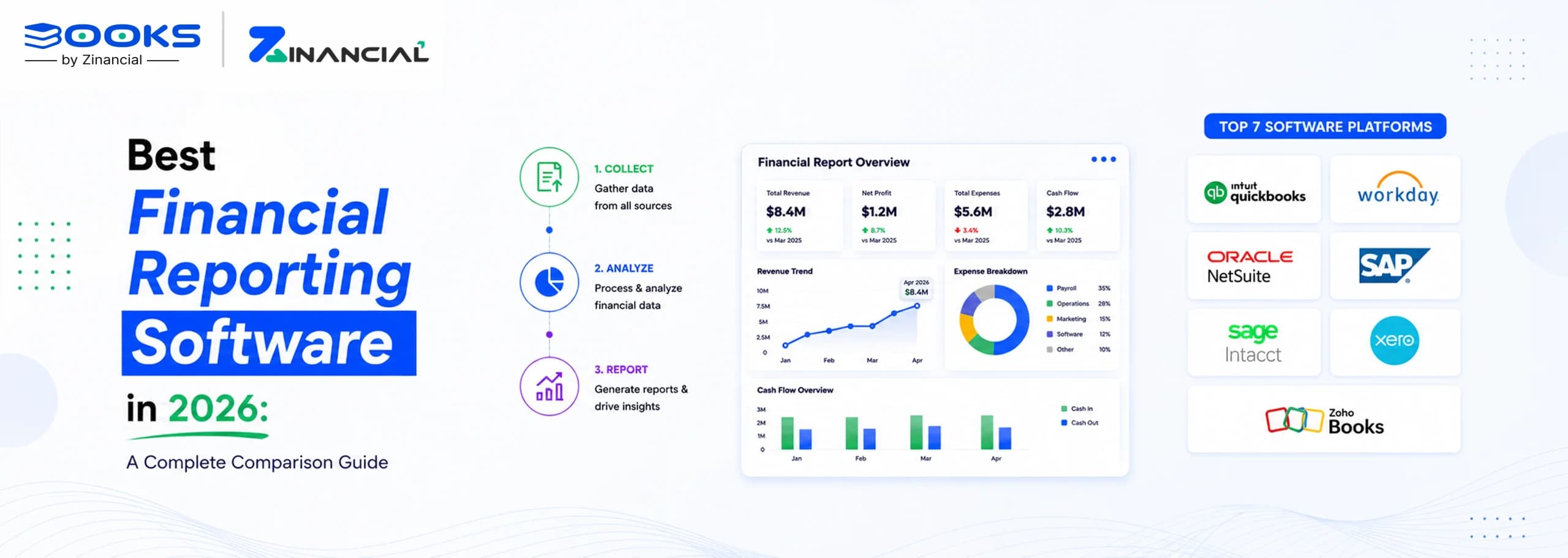 Best Financial Reporting Software in 2026: A Complete Comparison Guide