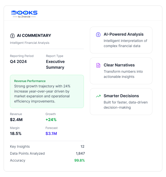 Financial reporting dashboard preview