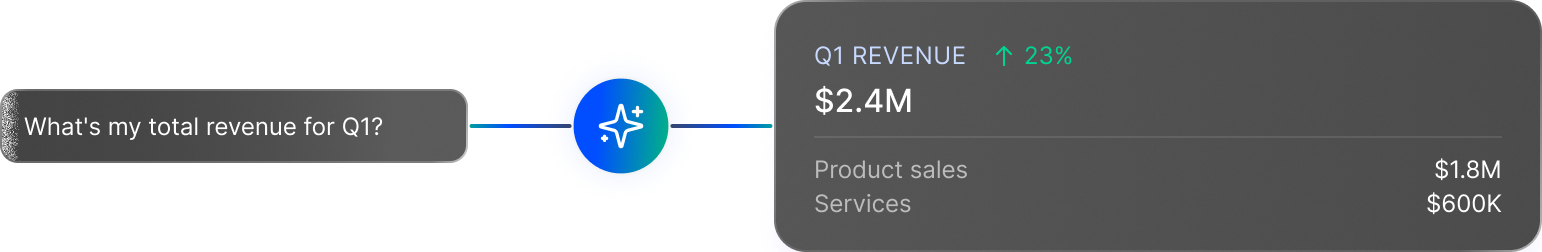 Get Instant Financial Answers 